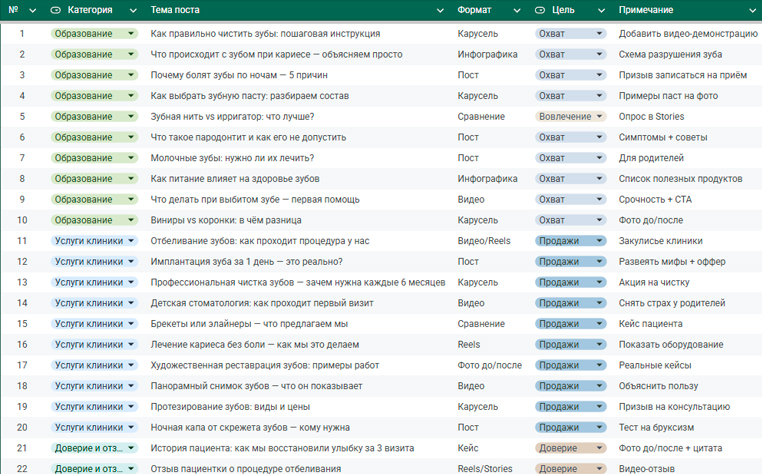 Контент-план