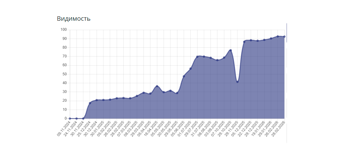 RuDesktop SEO 1